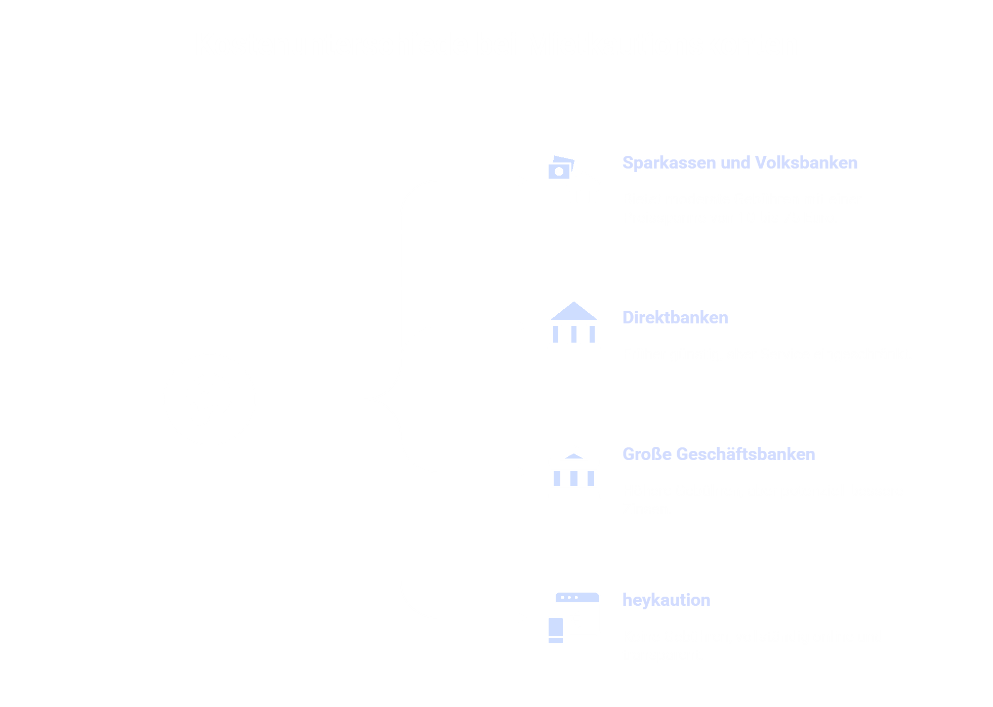 heykaution
