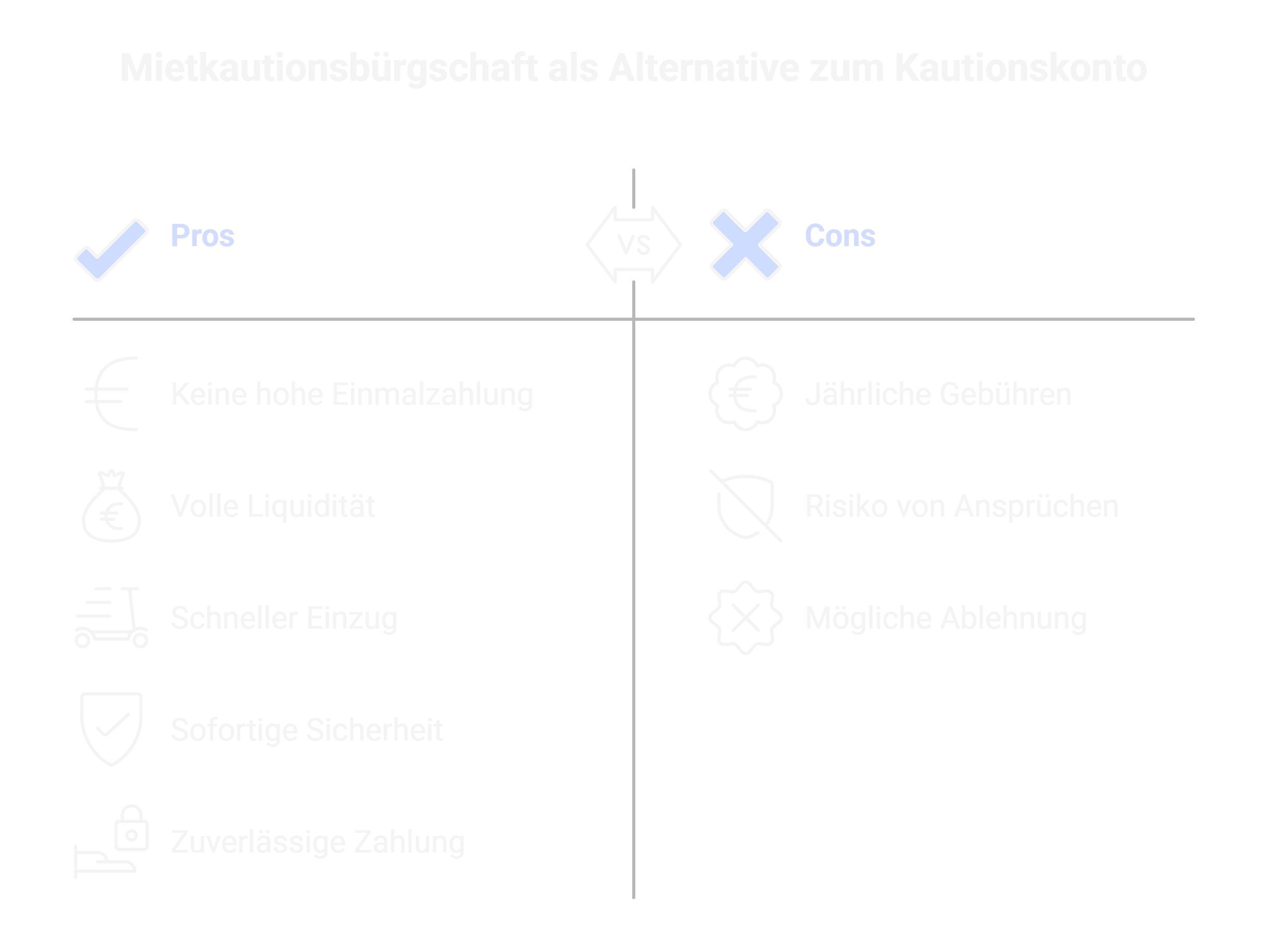 heykaution Vorteile und Nachteile von Mietkauitionskonten