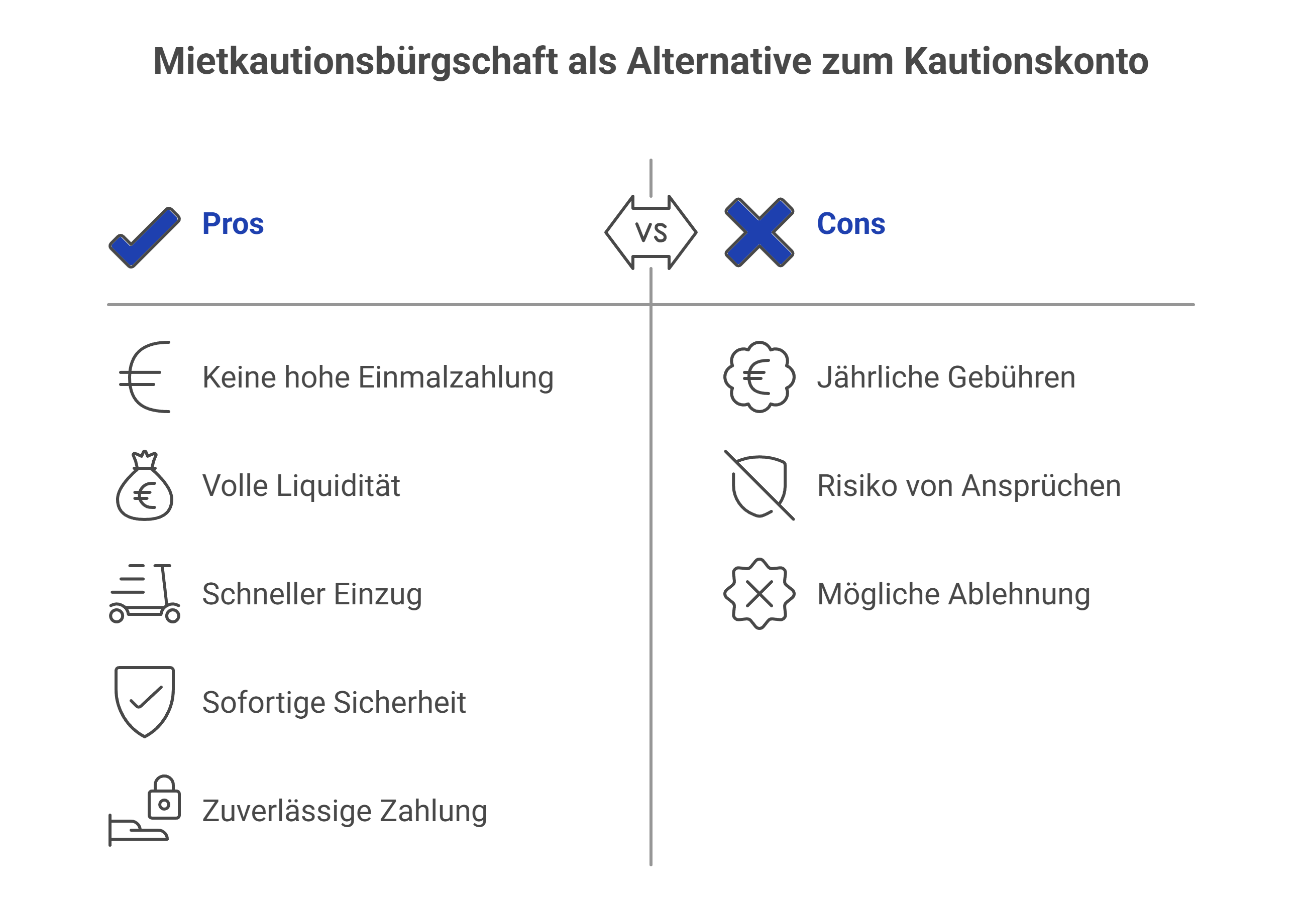 heykaution Vorteile und Nachteile von Mietkauitionskonten