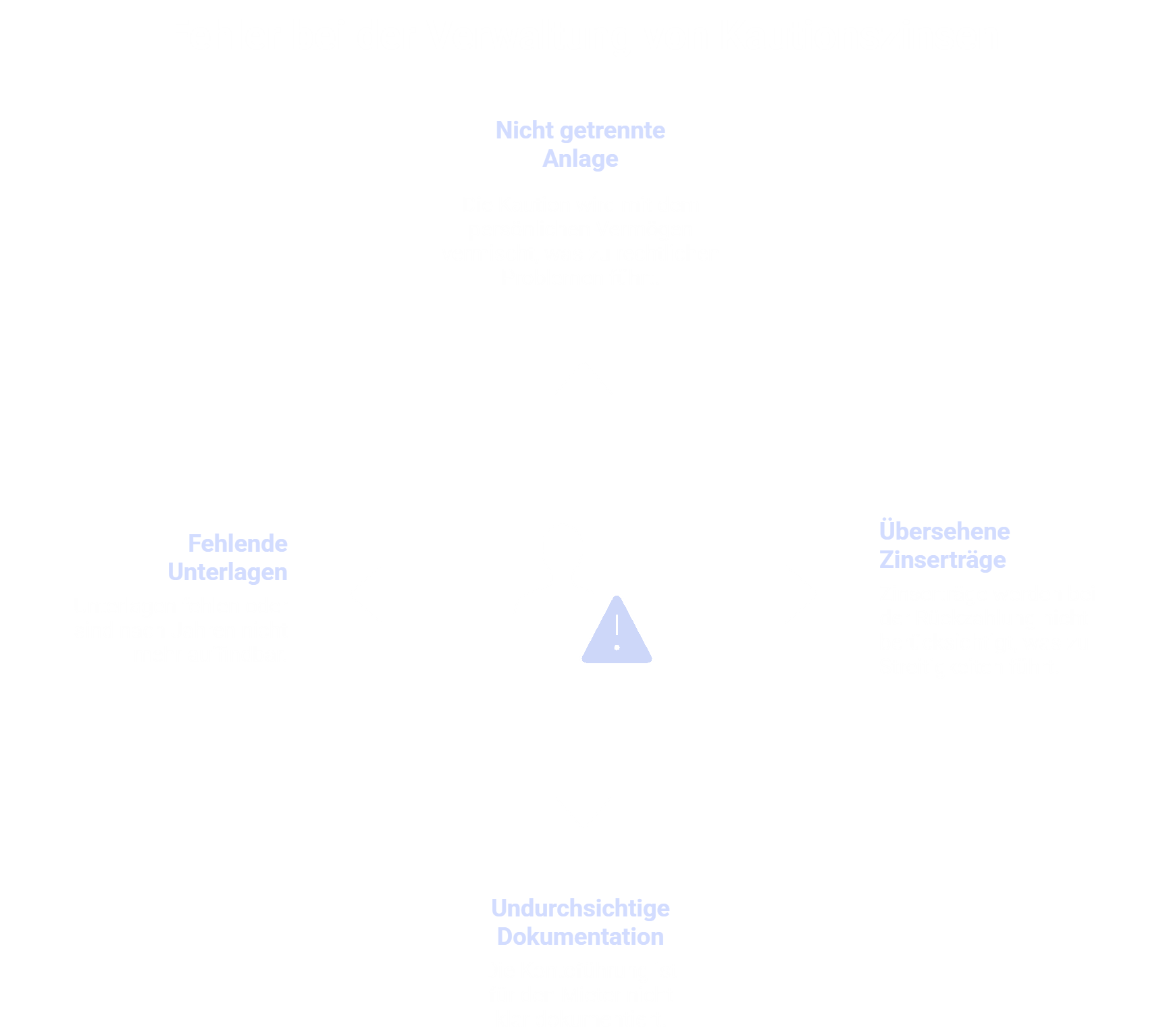Typische Fehler bei Kautionszinsen
