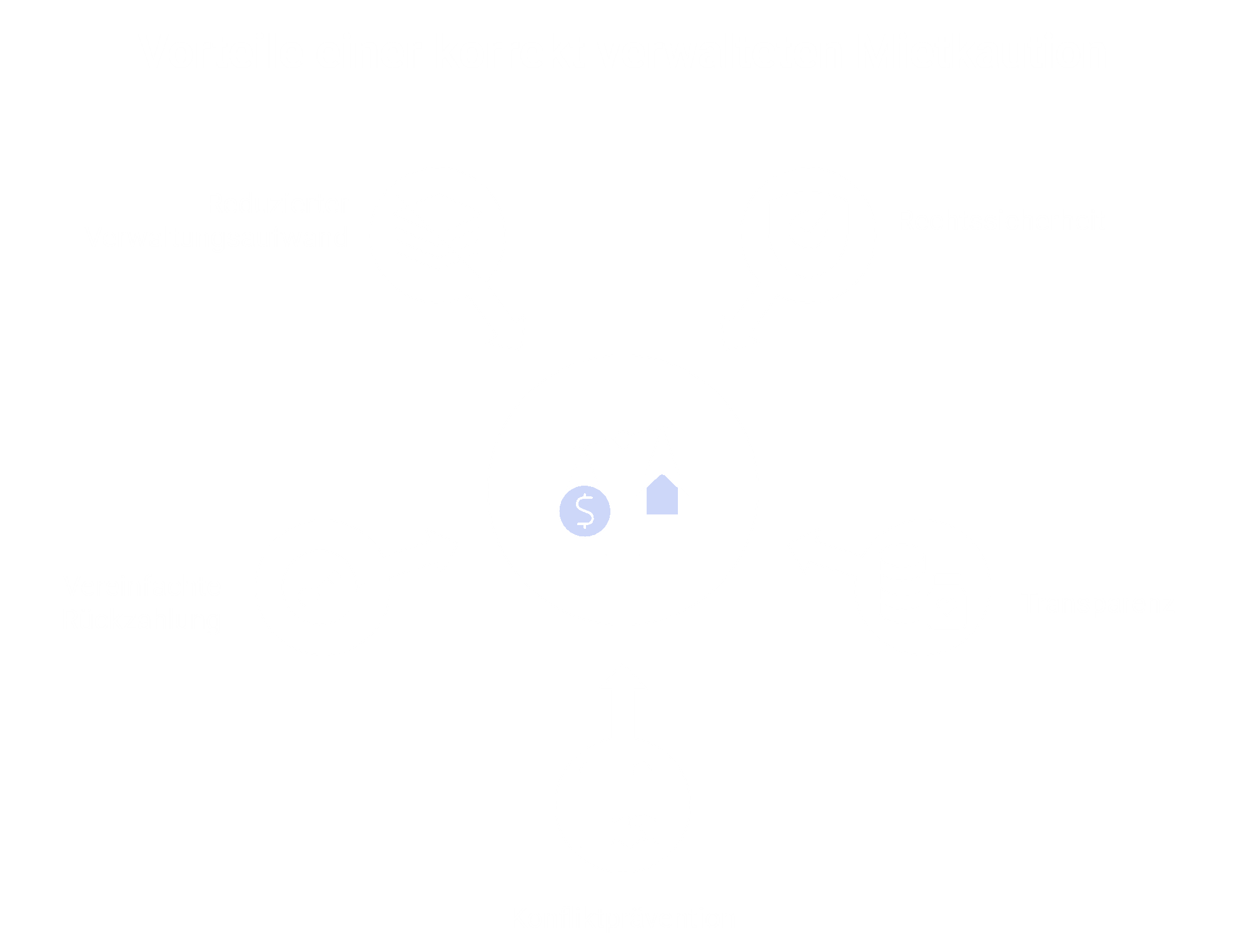Vorteile einer strukturierten Kautionsverwaltung